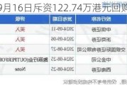 先声药业9月16日斥资122.74万港元回购20.1万股