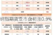 纳指期货亚市盘初涨0.3%