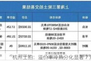 杭州土拍：溢价率冷热分化显著 7 月数据