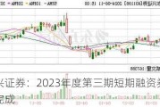 东兴证券：2023年度第三期短期融资券兑付完成