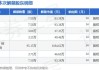 日月股份(603218.SH)5798.69万股限售股将于6月11日上市流通