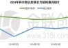 【金视点】需求难改 废钢或承压下行