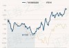 广发价值优势混合：净值下跌1.28%，近6个月收益率达12.86%