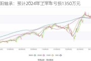 襄阳轴承：预计2024年上半年亏损1350万元