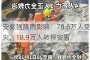 安徽强降雨影响：78.6万人受灾，18.9万人转移安置