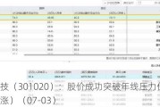 密封科技（301020）：股价成功突破年线压力位-后市看多（涨）（07-03）