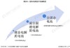 QuantumScape一度大涨超35% 宣布开始生产原型B样品电池