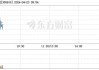 金银河：注册资本变更为 10295.8378 万元