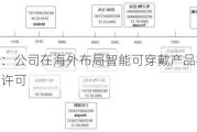 天键股份：公司在海外布局智能可穿戴产品相关的专利及专利许可