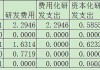 太极股份：2023年受外部环境及主动收缩低毛利业务影响，营业收入和归母净利润均有所下降