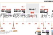 资管产品信披新规亮相 披露时间、业绩比较基准将统一