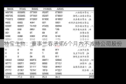 特宝生物：董事兰春承诺6个月内不减持公司股份