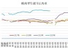 生猪市场：5-7月均重震荡 屠宰量下滑18%-20%【市场分析】