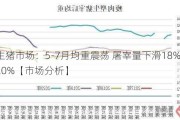 生猪市场：5-7月均重震荡 屠宰量下滑18%-20%【市场分析】