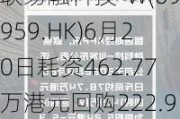 联易融科技-W(09959.HK)6月20日耗资462.77万港元回购222.95万股