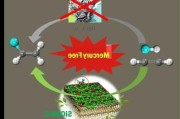 畜禽粪便研究：取得重要突破