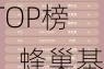 2024公募基金领军人物TOP榜：蜂巢基金陈世涌新进荣誉榜 排名第51