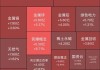 黄金大师课限时优惠：119元，首席分析师14节课程带你深入黄金市场分析