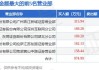 探路者监事杨磊增持1.01万股，增持金额4.98万元