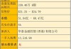 顺丰同城(09699.HK)7月2日耗资124.5万港元回购10.82万股