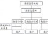 期货市场的主要功能是什么？这种市场结构如何影响全球经济？