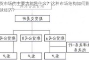 期货市场的主要功能是什么？这种市场结构如何影响全球经济？