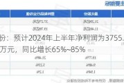 晨化股份：预计2024年上半年净利润为3755.1万元~4210.27万元，同比增长65%~85%