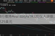 巴克莱银行维持Avantor(AVTR.US)买入评级，下调目标价至25美元