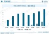 美瑞新材：随着己二腈实现国产化突破 己二胺供应情况大幅改善