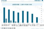 美瑞新材：随着己二腈实现国产化突破 己二胺供应情况大幅改善