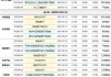 HS300ETF(510310)：净卖出935万，三日融资买入额波动