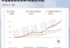 中信建投：红利资产为底仓，关注扩内需  胜率赔率