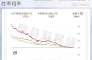 中信建投：红利资产为底仓，关注扩内需  胜率赔率