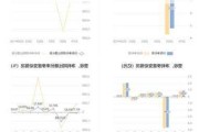 百花医药：上半年净利润同比预增35.38%―103.08%