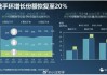 Q3全球可穿戴腕带设备同比+3% 苹果占据16%市场份额