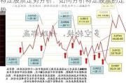 特定股票走势分析：如何分析特定股票的走势