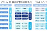 南京化纤(600889.SH)：公司业务不涉及低空经济等概念