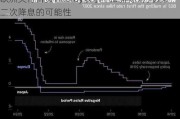 欧洲央行官员Villeroy表示不应排除7月份第二次降息的可能性