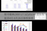 银河磁体(300127.SZ)2023年度拟每10股派4元 6月26日除权除息