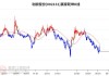 利欧股份(002131.SZ)：首次回购1000万股 涉资1461.48万元