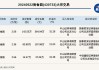 新三板基础层公司希尔化工大宗交易折价30%，成交金额52.62万元