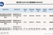 新三板基础层公司希尔化工大宗交易折价30%，成交金额52.62万元