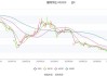 星网宇达：预计2024年上半年亏损1000万元-2000万元 同比由盈转亏