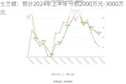 士兰微：预计2024年上半年亏损2000万元-3000万元