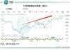 汇丰控股发布中期业绩 股东应占利润165.86亿美元同比减少2.24%