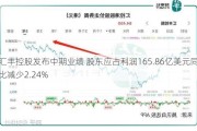 汇丰控股发布中期业绩 股东应占利润165.86亿美元同比减少2.24%