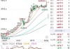国内期市收盘 集运指数（欧线）涨超7%