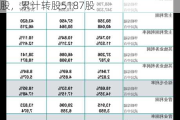 华海药业：第二季度“华海转债”转股29股，累计转股5187股