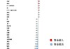 财通医药健康混合A：净值0.9023元，下跌0.58%，近1个月收益率-1.93%