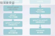 电子元器件行业：系统级AI终端来临 供应链深度受益